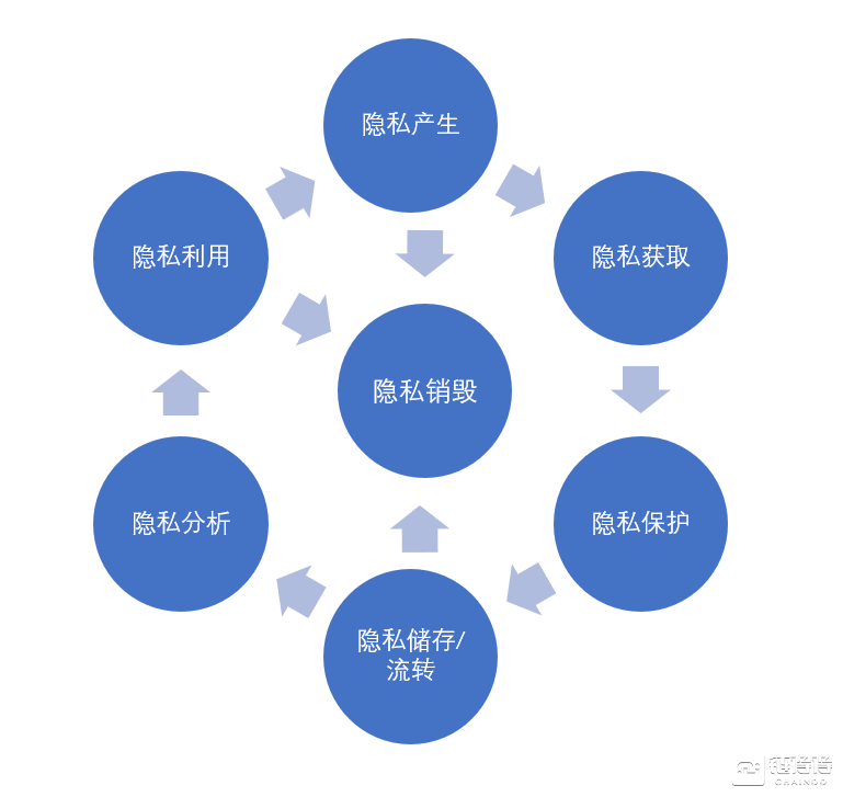 【链得得独家】区块链隐私计算，未曾开掘的大数据业态全新商机