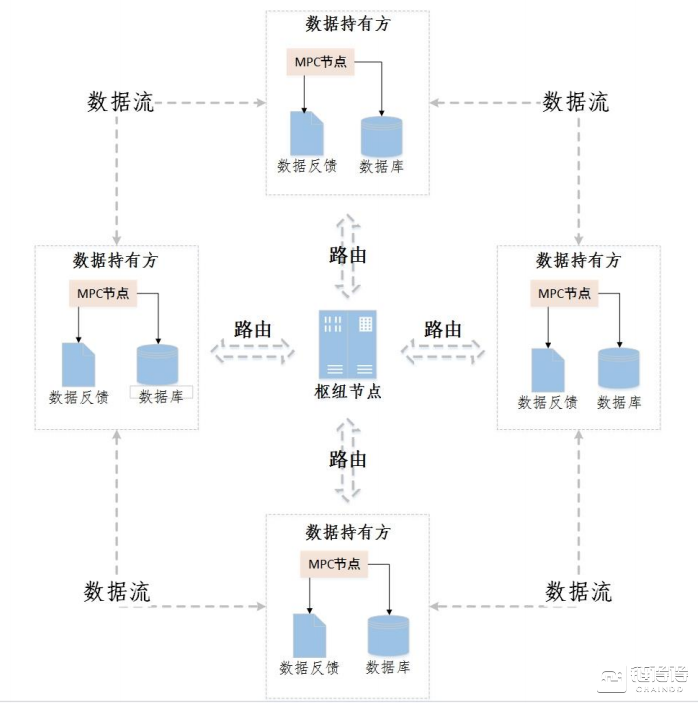 【链得得独家】区块链隐私计算，未曾开掘的大数据业态全新商机