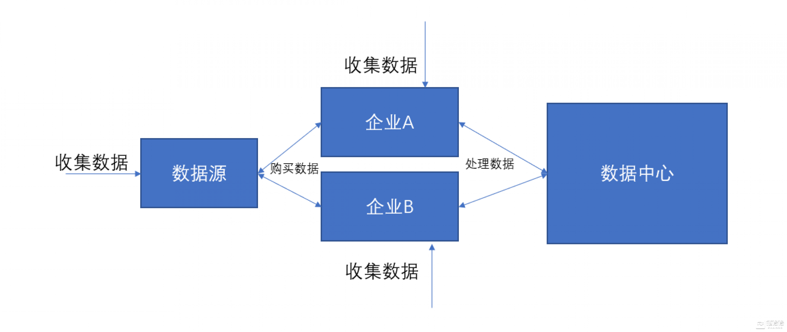 【链得得独家】区块链隐私计算，未曾开掘的大数据业态全新商机