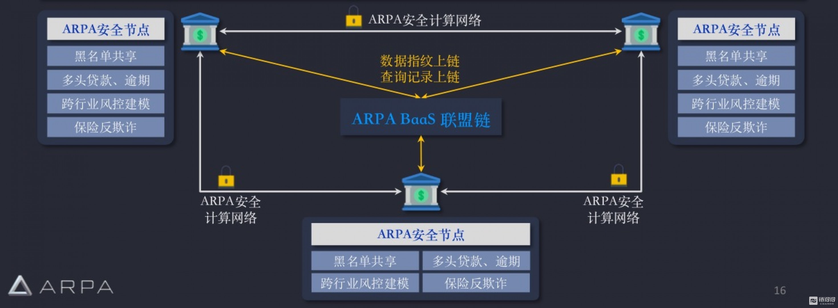 【链得得独家】区块链隐私计算，未曾开掘的大数据业态全新商机