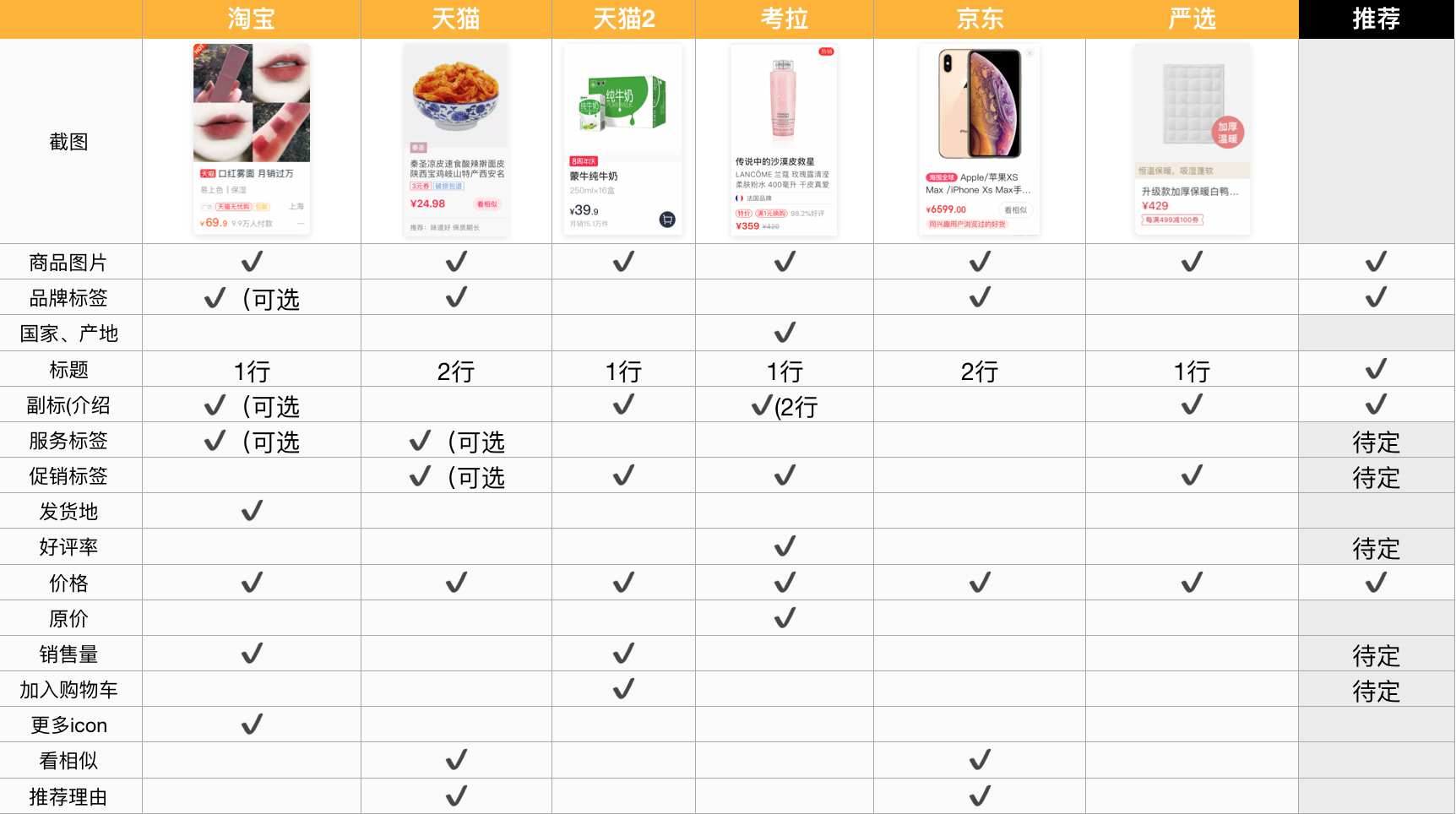 重点功能横向对比