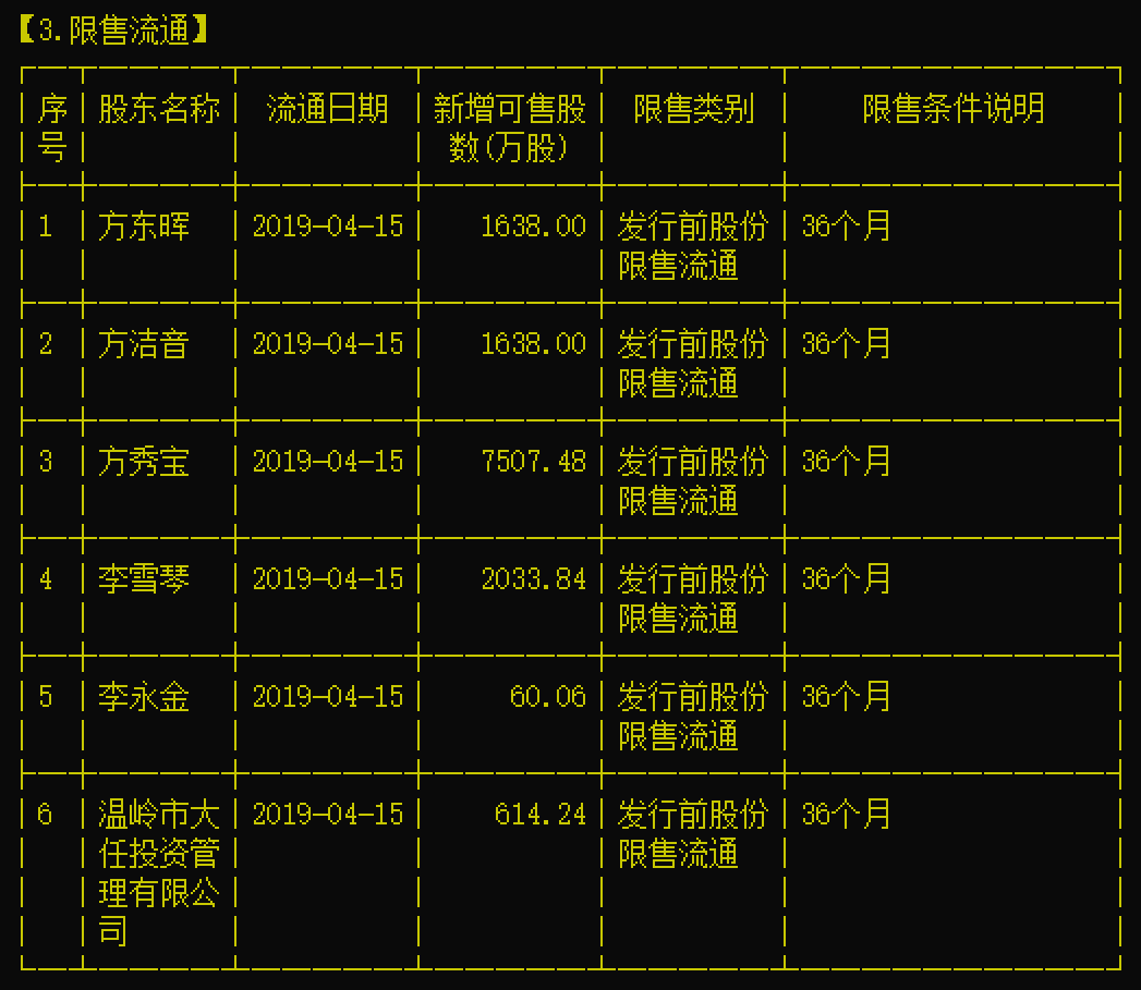 东音股份的股票分析软件