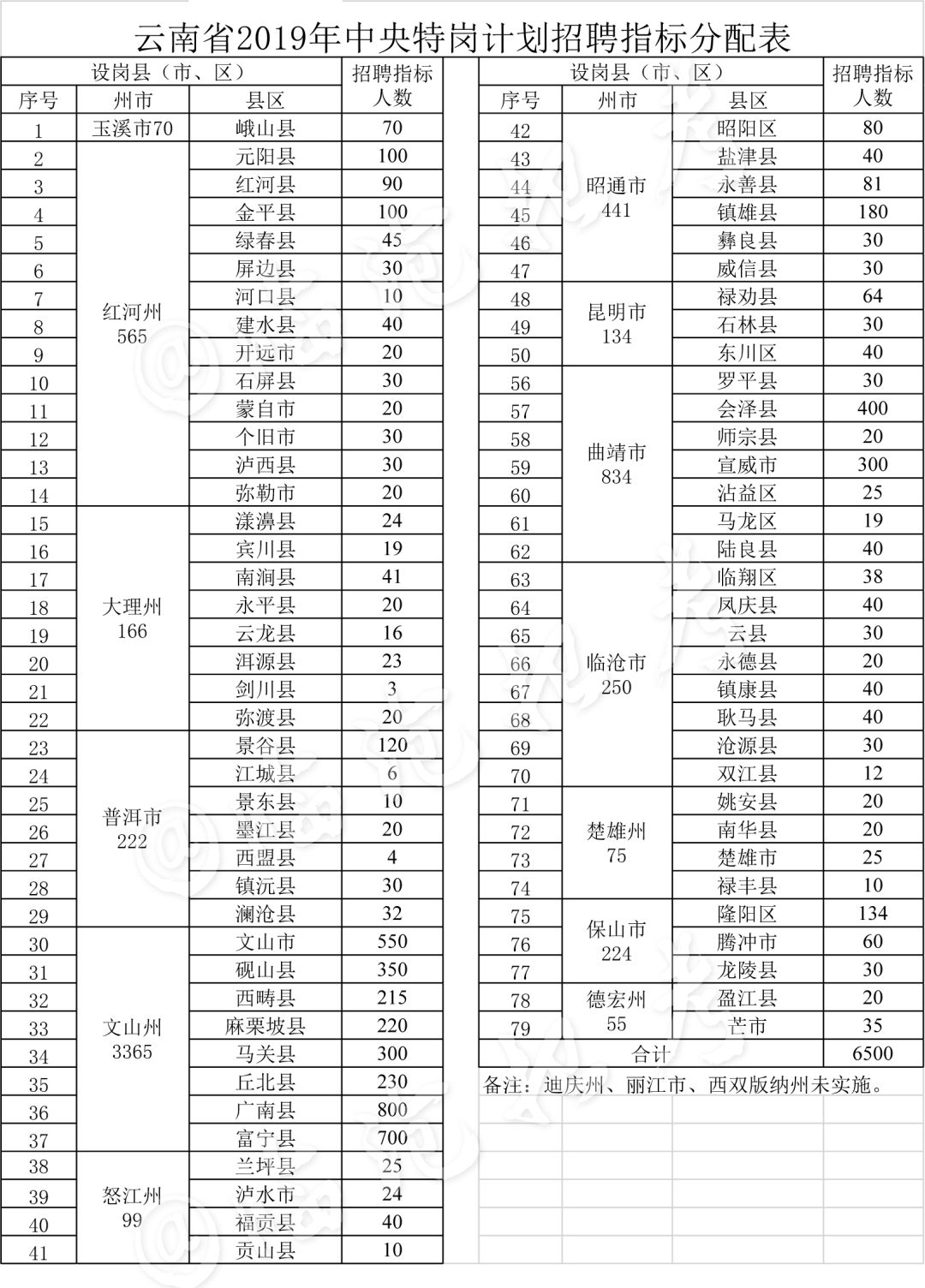 编制内，不限户籍！昆明市事业单位招聘千余人，正在报名…