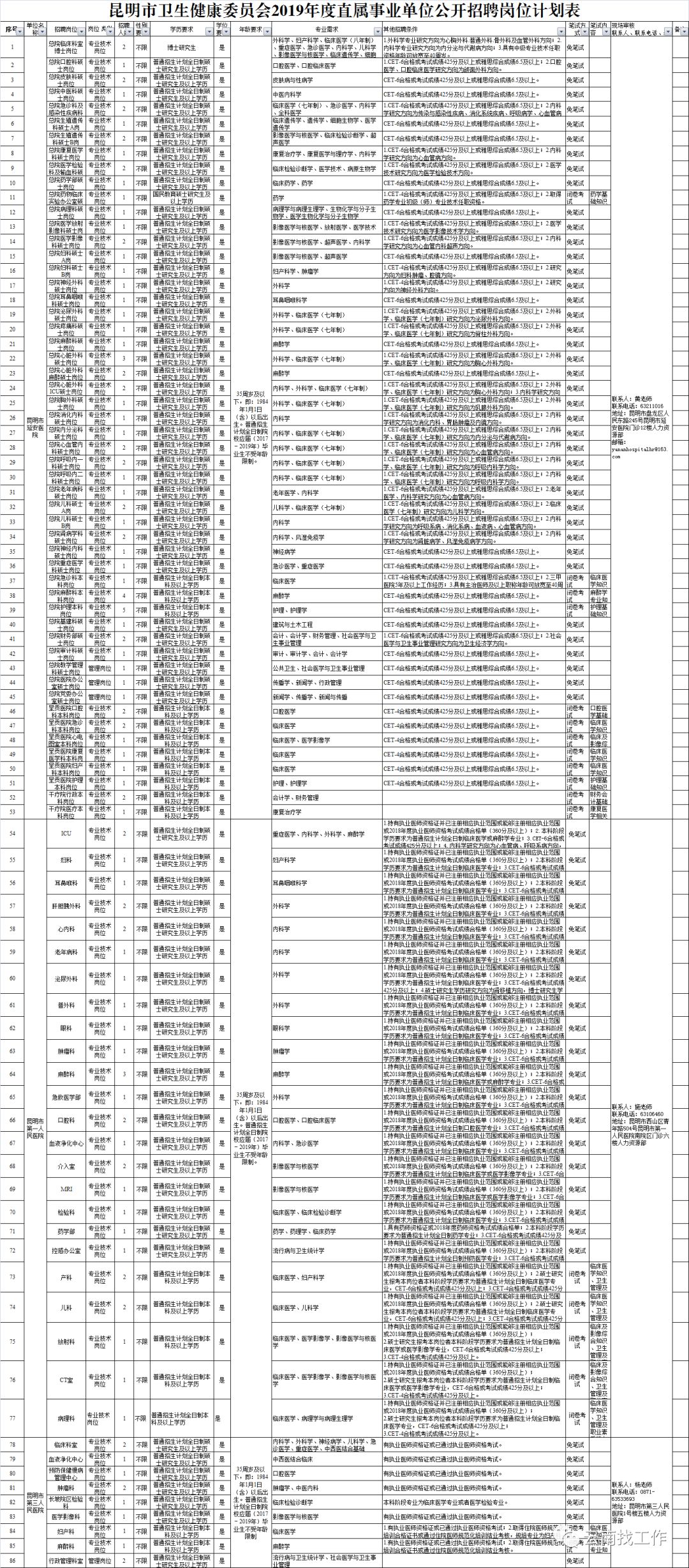 编制内，不限户籍！昆明市事业单位招聘千余人，正在报名…