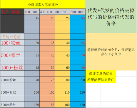 假货投诉泛滥 笔记造假 深陷信任危机的小红书能否破局？