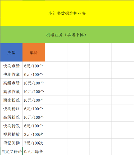 假货投诉泛滥 笔记造假 深陷信任危机的小红书能否破局？