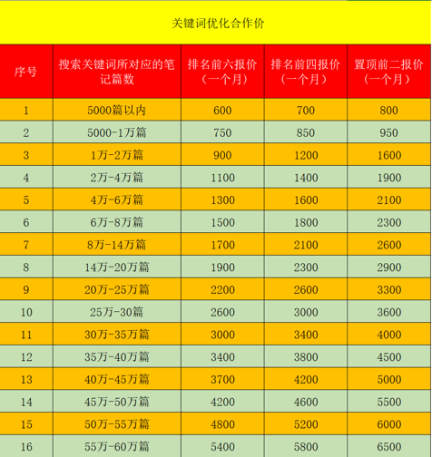 假货投诉泛滥 笔记造假 深陷信任危机的小红书能否破局？