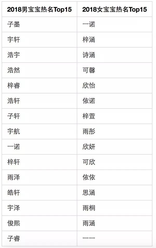 “10后”宝宝名字，现在都流行这么取