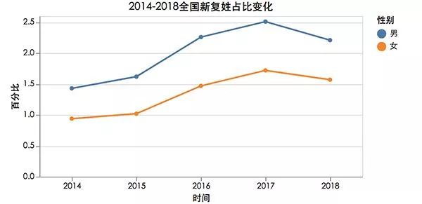 “10后”宝宝名字，现在都流行这么取