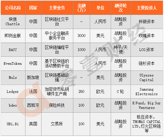 Binary周报 | 华为发布区块链联合征信解决方案，法兴银行发行区块链债券