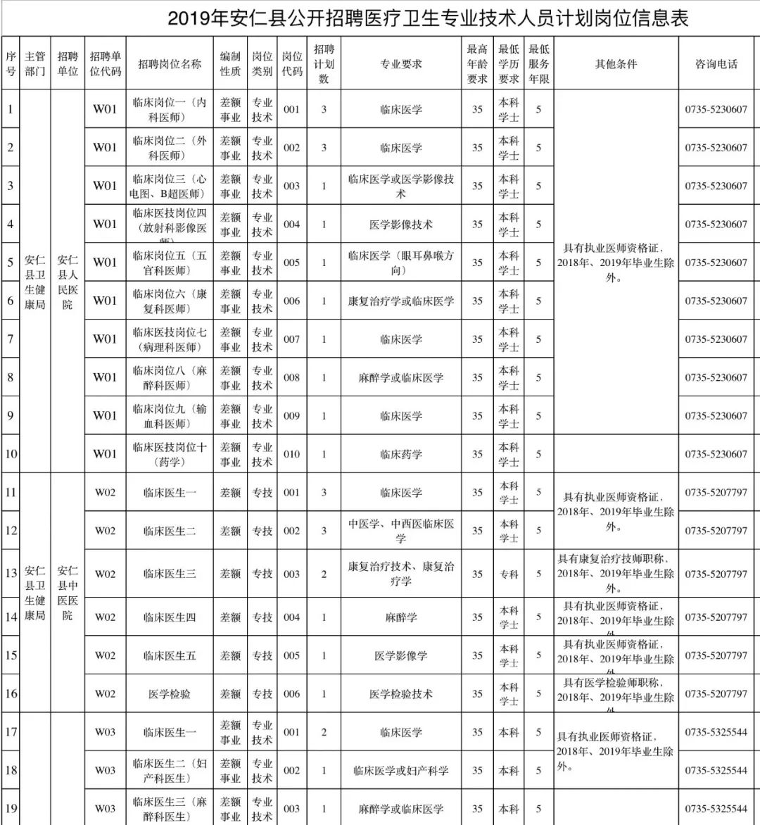 宁远县教师招聘2017（7000多个好岗位）