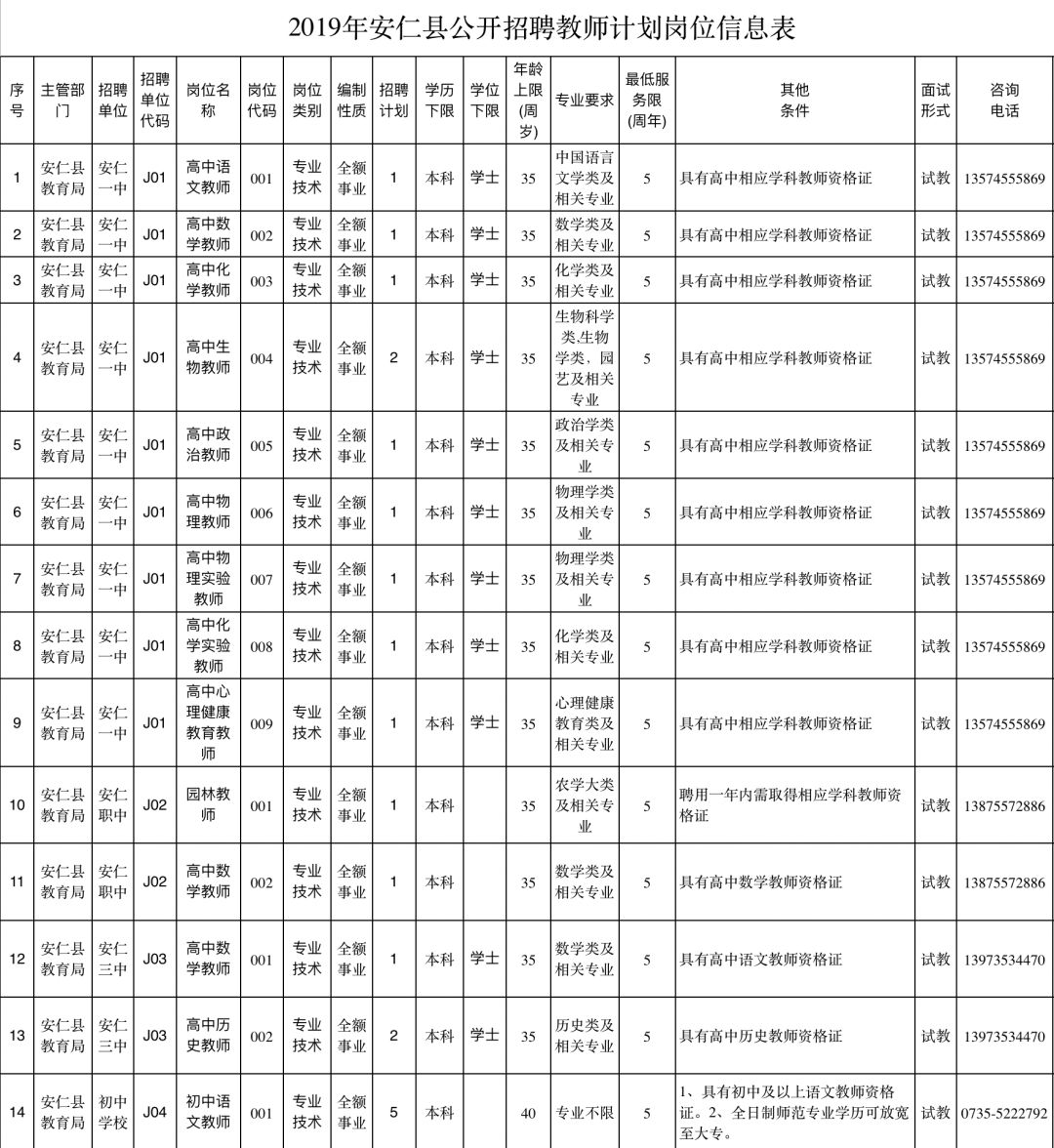 7000多个好岗位！特岗教师、医生、协警...又一批机关事业单位招人啦