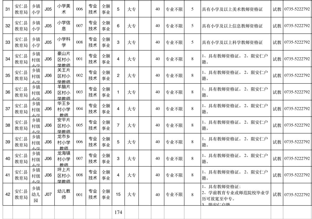 7000多个好岗位！特岗教师、医生、协警...又一批机关事业单位招人啦