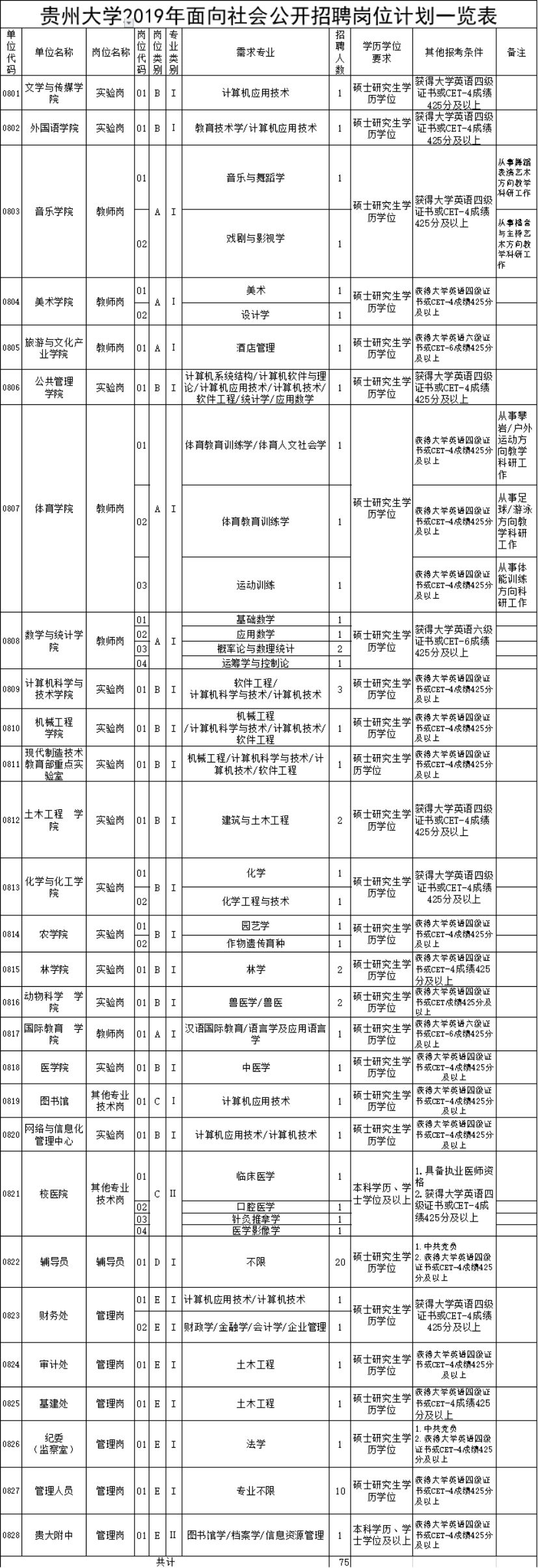 贵阳市乌当区招聘信息（招聘信息）