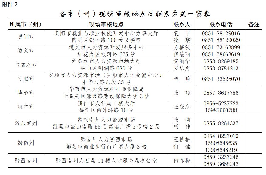 贵阳市乌当区招聘信息（招聘信息）