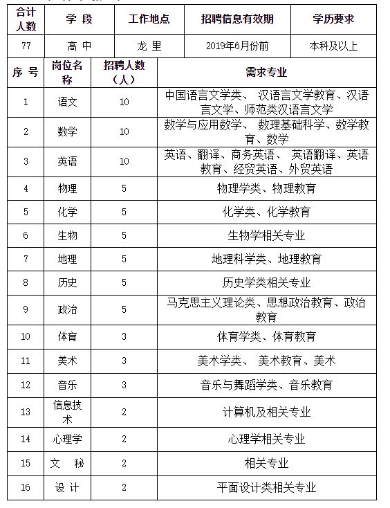 贵阳市乌当区招聘信息（招聘信息）