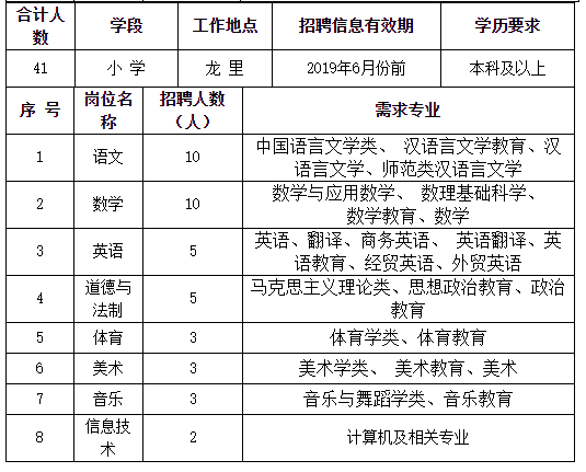 贵阳市乌当区招聘信息（招聘信息）