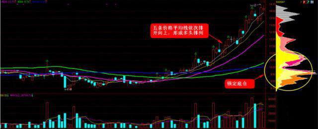 中国股市最赚钱的一种人：反复牢记几种信号，傻瓜式操作抓涨无数，出手就是飙升黑马！