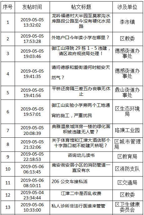 江津招聘信息（好消息）