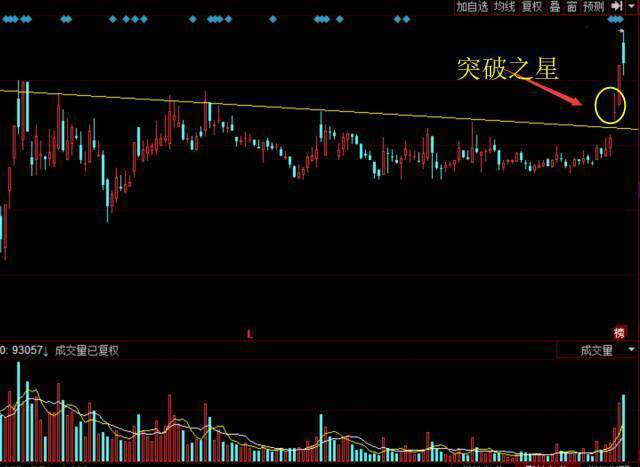 「十字星出现在」什么是十字星（洗盘特征及收盘分析）