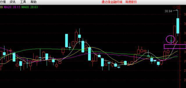 终于有一文把“十字星”各种形态说透了，句句肺腑，掌握受益终生