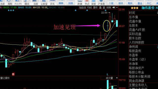 终于有一文把“十字星”各种形态说透了，句句肺腑，掌握受益终生
