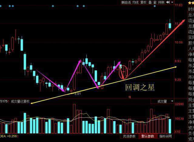 终于有一文把“十字星”各种形态说透了，句句肺腑，掌握受益终生