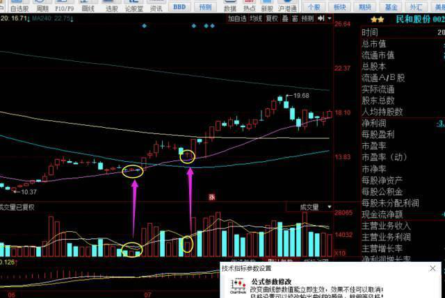 终于有一文把“十字星”各种形态说透了，句句肺腑，掌握受益终生