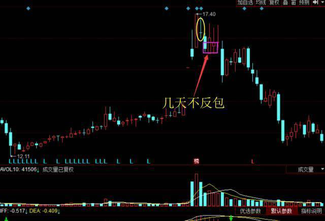 终于有一文把“十字星”各种形态说透了，句句肺腑，掌握受益终生