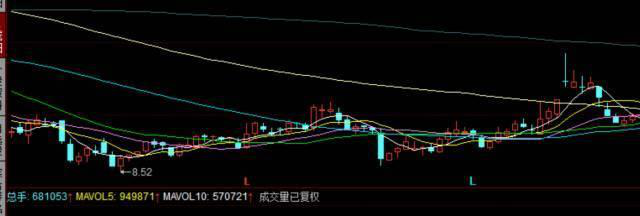 终于有一文把“十字星”各种形态说透了，句句肺腑，掌握受益终生