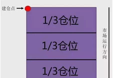 中国股市：空仓是一种境界，不会空仓的股民，成不了顶级的交易者