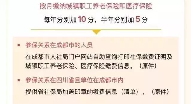 想要在龙泉驿买房的朋友看这里！积分落户来啦！