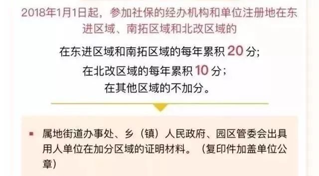 想要在龙泉驿买房的朋友看这里！积分落户来啦！