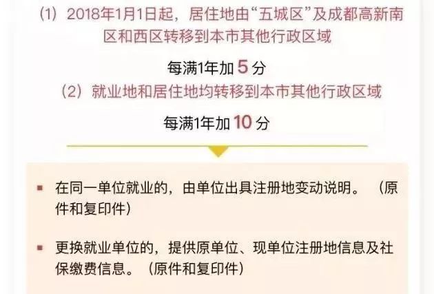 想要在龙泉驿买房的朋友看这里！积分落户来啦！