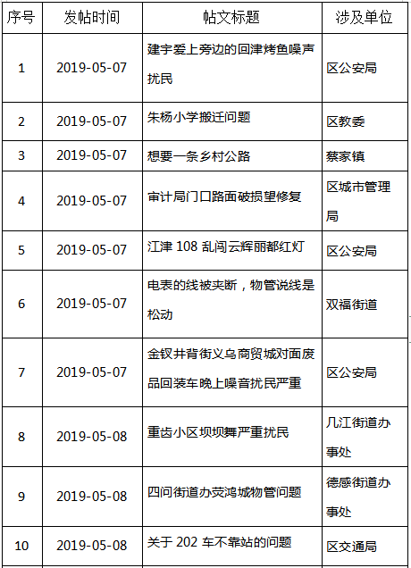 看过来！江津区科技创新中心招人啦!