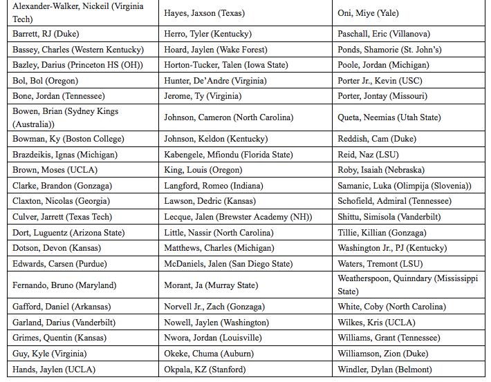 nba新秀试训有哪些内容(NBA公布选秀联合试训名单：共66人 锡安莫兰特RJ在列)