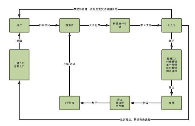 东方启明星篮球官网(小生意到大公司，如何从篮球培训的红海中杀出一条血路？)