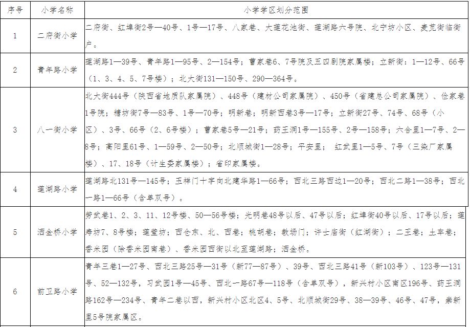 重磅丨2019西安学区划分公布，快速查询你家所在学区！