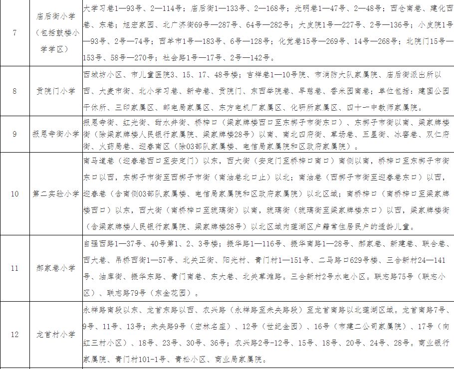 重磅丨2019西安学区划分公布，快速查询你家所在学区！