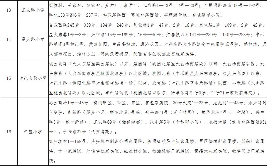 重磅丨2019西安学区划分公布，快速查询你家所在学区！