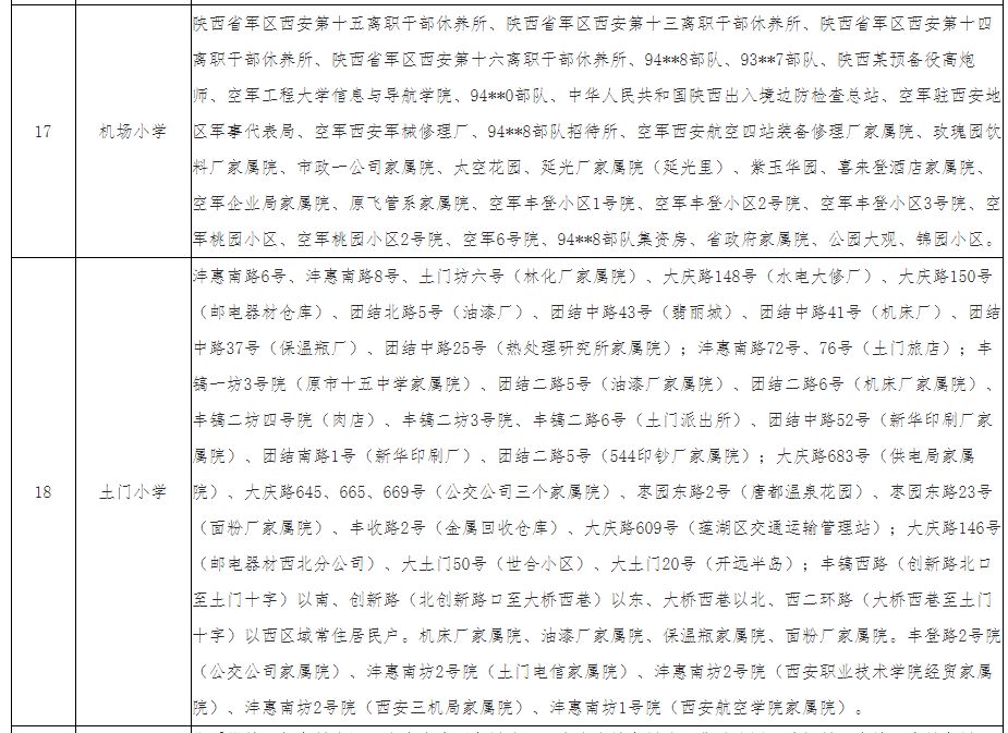 重磅丨2019西安学区划分公布，快速查询你家所在学区！