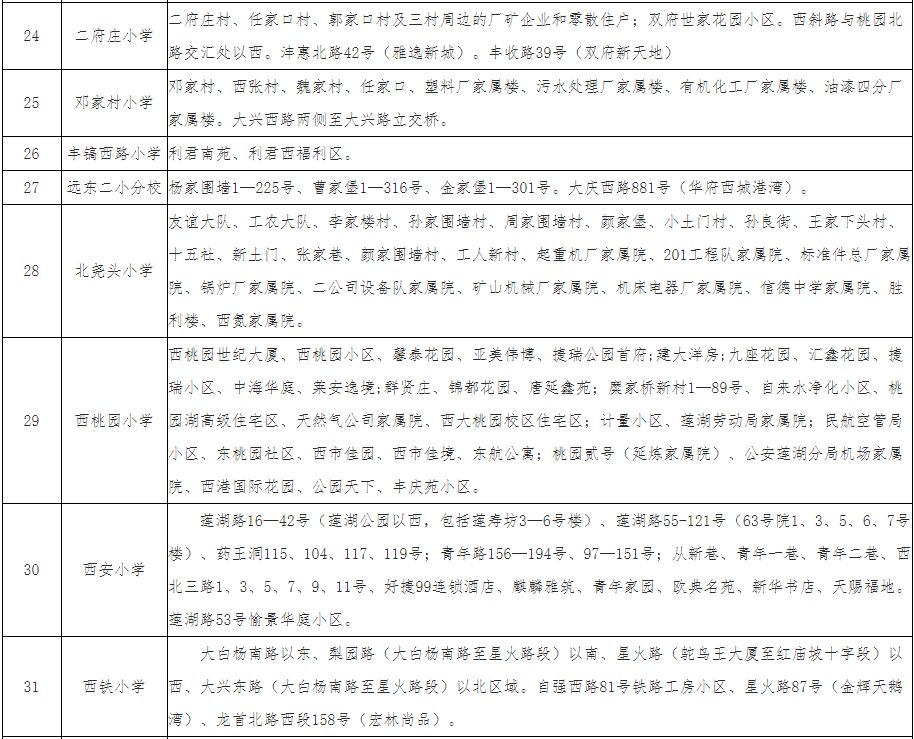 重磅丨2019西安学区划分公布，快速查询你家所在学区！
