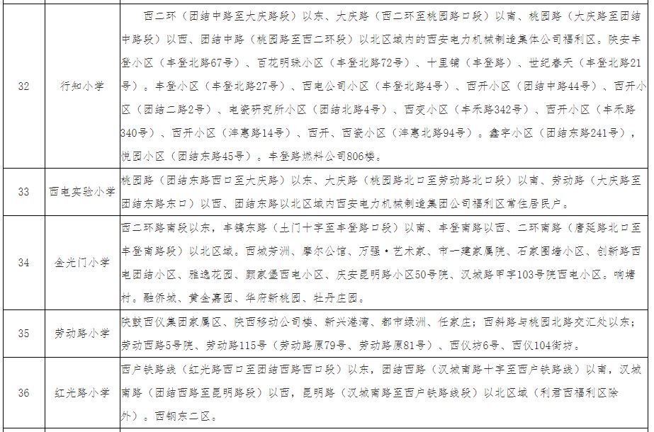 重磅丨2019西安学区划分公布，快速查询你家所在学区！