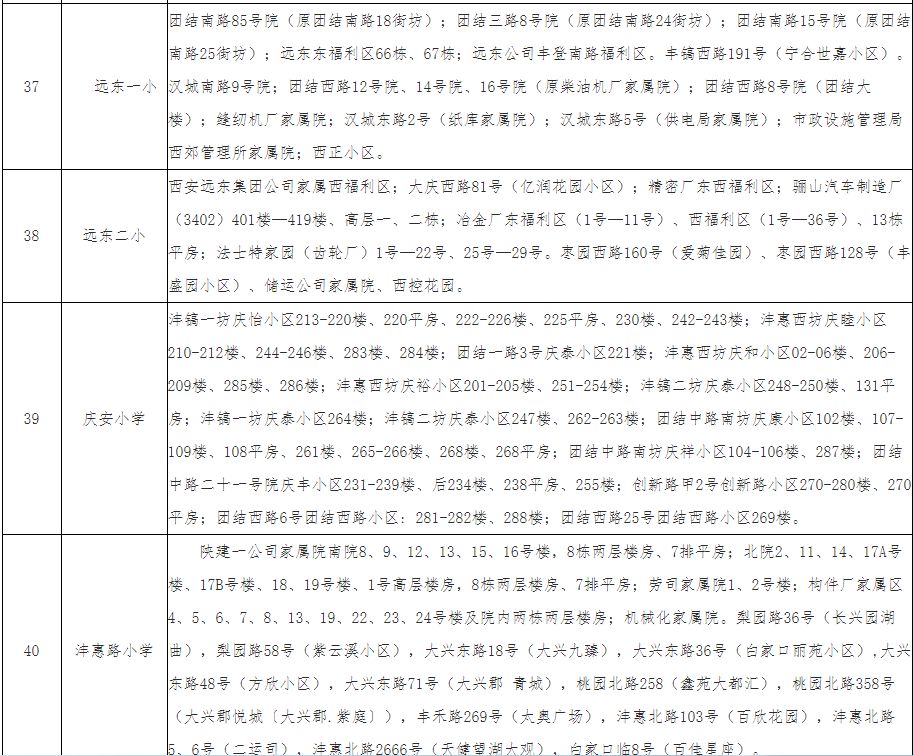 重磅丨2019西安学区划分公布，快速查询你家所在学区！