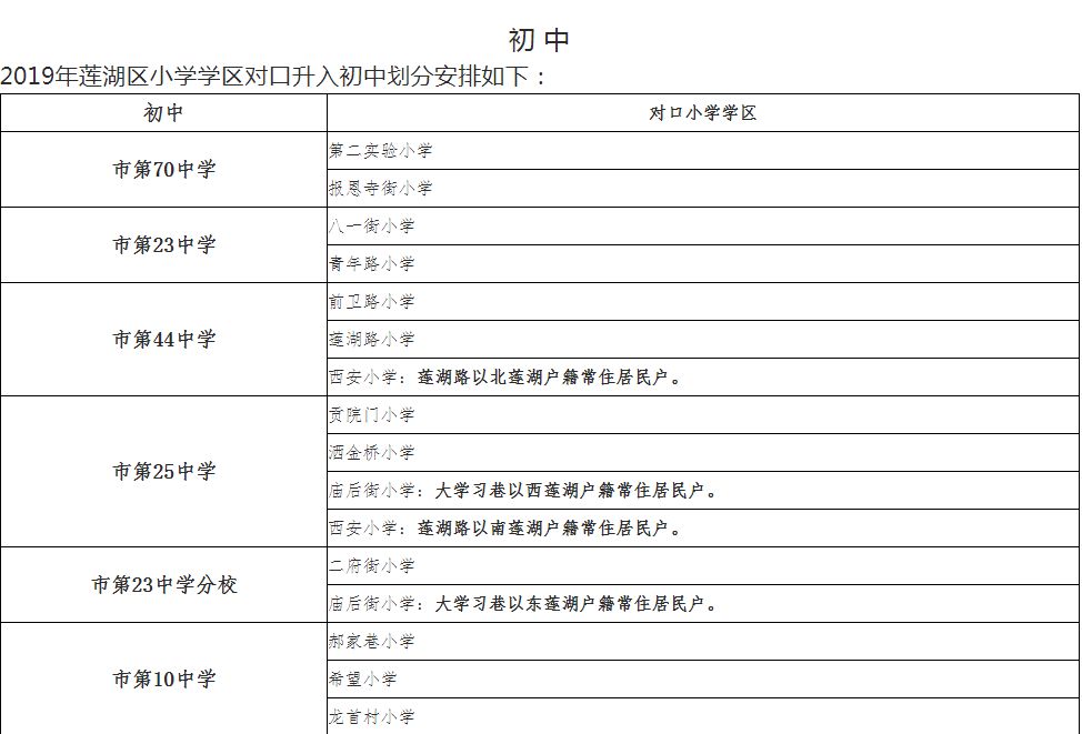 重磅丨2019西安学区划分公布，快速查询你家所在学区！