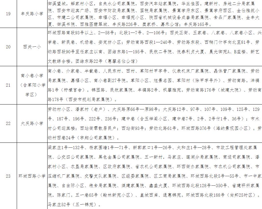重磅丨2019西安学区划分公布，快速查询你家所在学区！