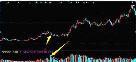 放量下跌意味着什么？还傻傻搞不懂？这一终于讲透了，再也不担心被主力洗出局