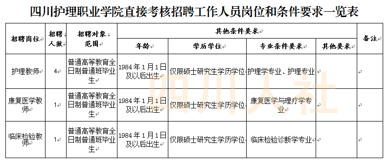 四川护理职业学院招聘（机会来啦）
