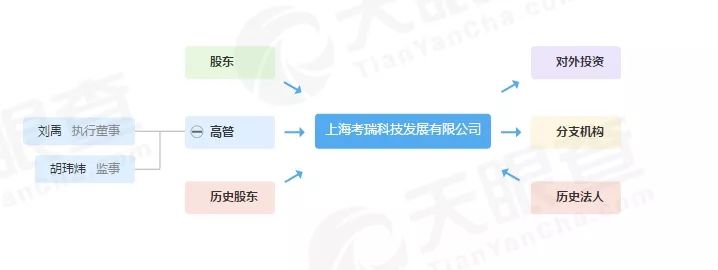 烂摊子留给美团王兴，用摩拜套现15亿完美退场，胡玮炜有多精明？