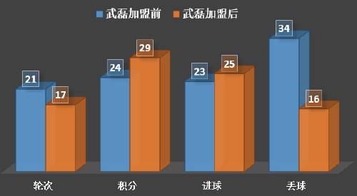 武磊留洋名场面(武磊的留洋第一季：靠自己的努力和实力，一步一步走到成功)